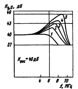 частотные • характеристики усилителя (в) (Лн^ 1 кОм, Си<25пФ)