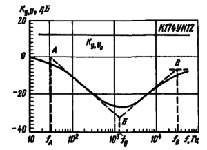 Амплитудно-частотные характеристики тонкомпенсированного регулятора громкости, построенного по схеме