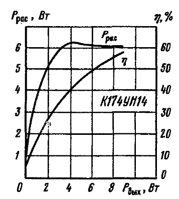 Рассеиваемая мощность