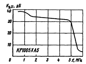 Суммарная амплитудно-частотная характеристика тракта воспроизведения сигнала яркости на микросхеме КР1005ХА5