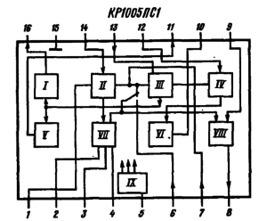 Функциональная схема микросхемы КР1005ПС1 и расположение выводов в корпусе
