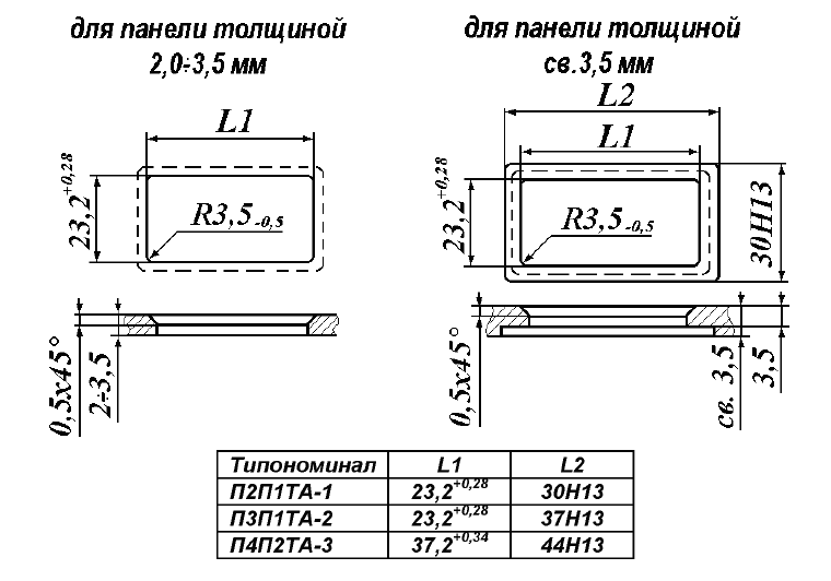 Размер п 2. П1 п2 печь сопротивления. Плита п-2 ту66-16-212-96 чертежи. П2п1та-1бв схема. П2с 8457.