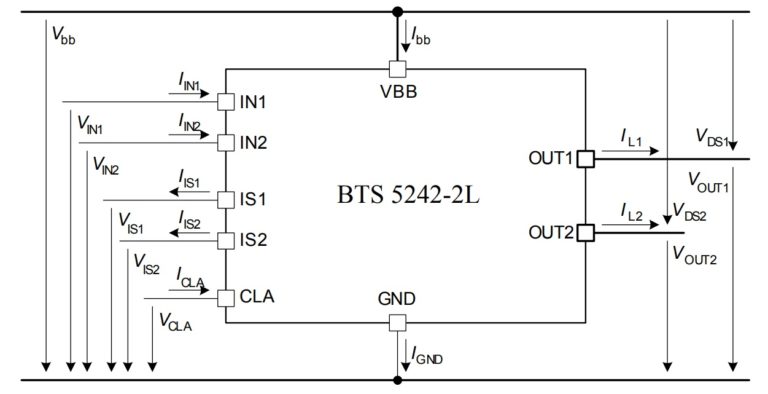 Bts 5242 2l